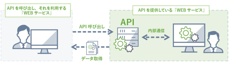 usbvision api