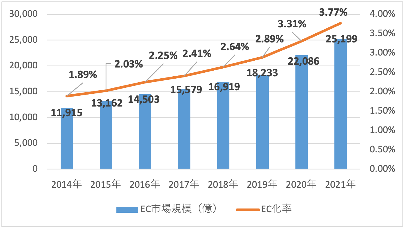 サイズ 食品トレンド2014-2015 なります