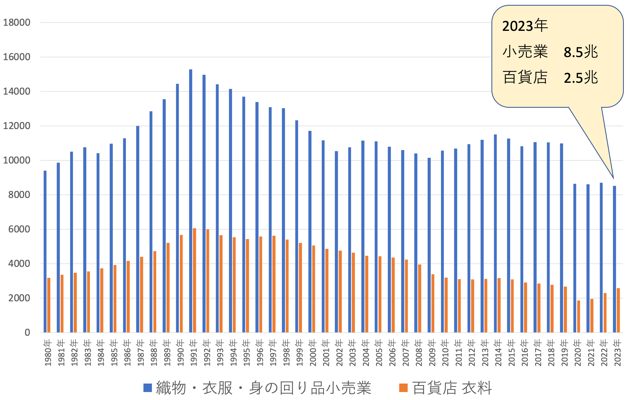 アパレル業界の事例からオムニチャネルが必要な３つの理由