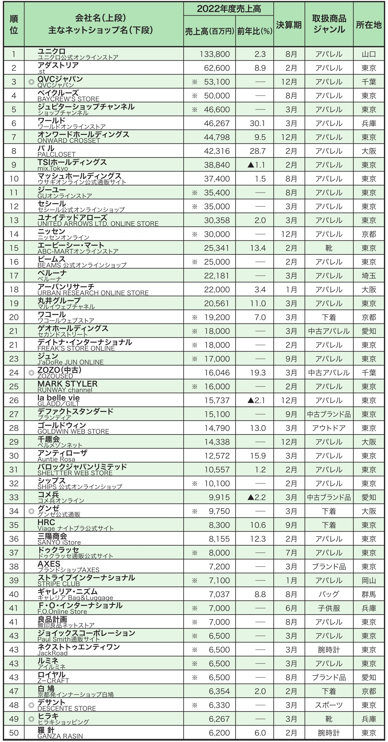 アパレル業界の事例からオムニチャネルが必要な３つの理由