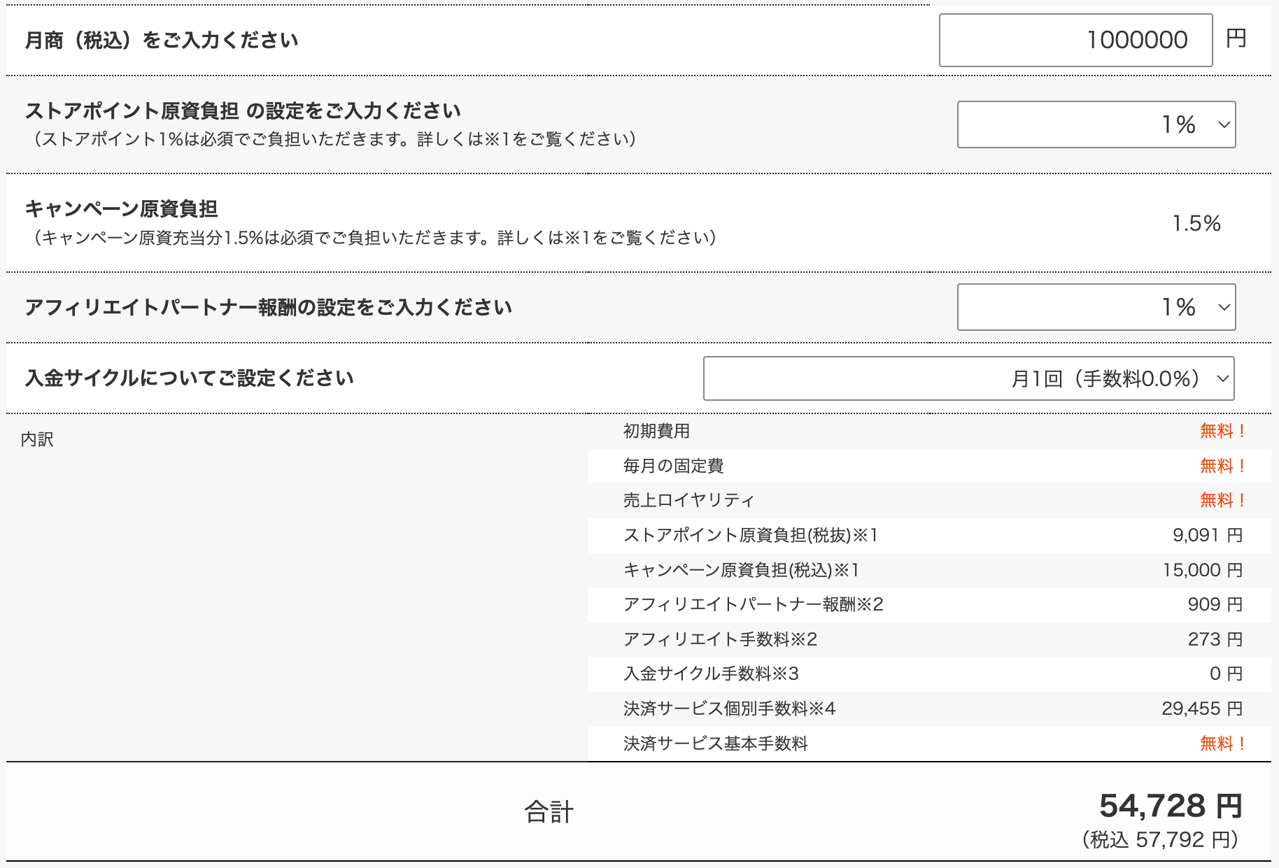 Yahoo!ショッピングのメリットとは？楽天市場との比較を徹底解説