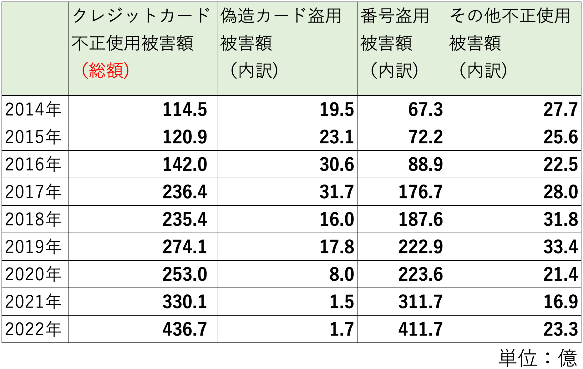 EC事業者が行うべきセキュリティ対策とは？PCI DSS準拠が必要な理由