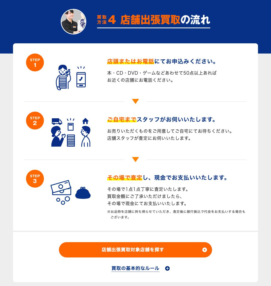 2025年版】リユースEC市場と大手4社の動向を解説