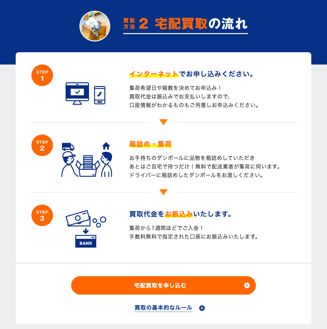 2025年版】リユースEC市場と大手4社の動向を解説