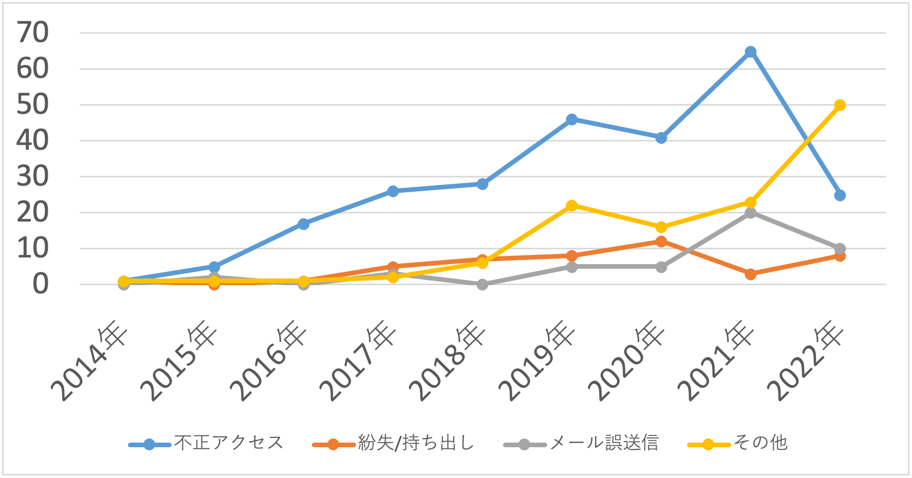 EC事業者が行うべきセキュリティ対策とは？PCI DSS準拠が必要な理由