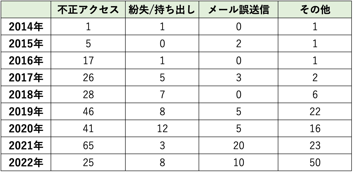 EC事業者が行うべきセキュリティ対策とは？PCI DSS準拠が必要な理由