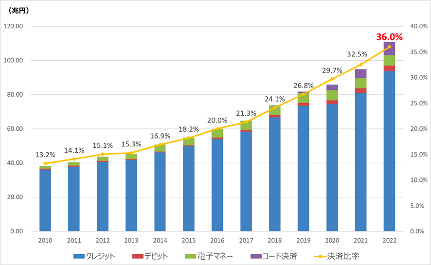 日本のEC市場におけるモバイルコマースとキャッシュレス決済の普及動向
