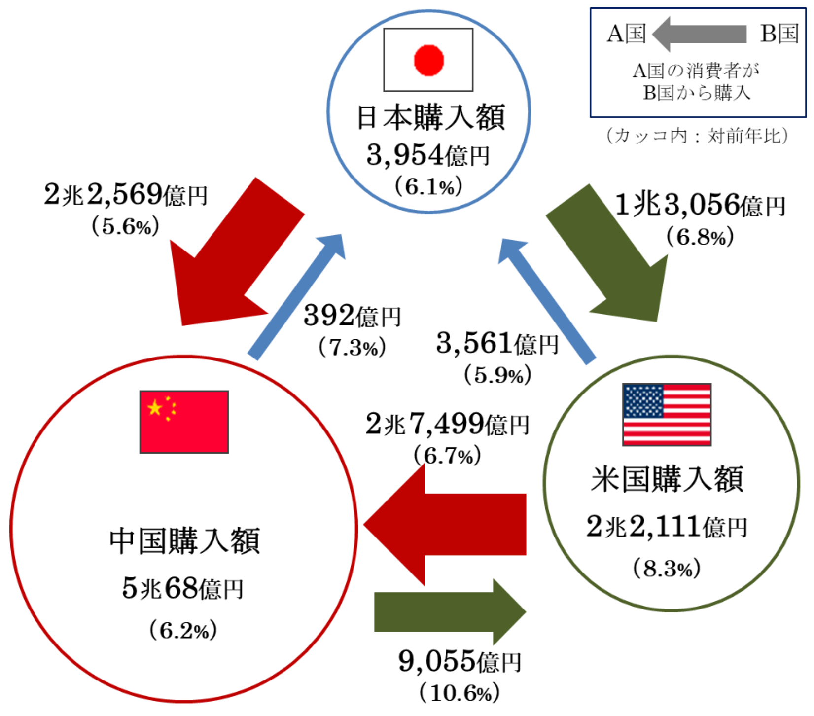 ヤクルト 株価 権利 確定 日