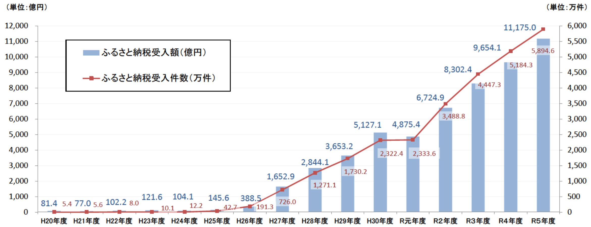 ふるさと納税サイトを独自ドメインで構築するための徹底解説