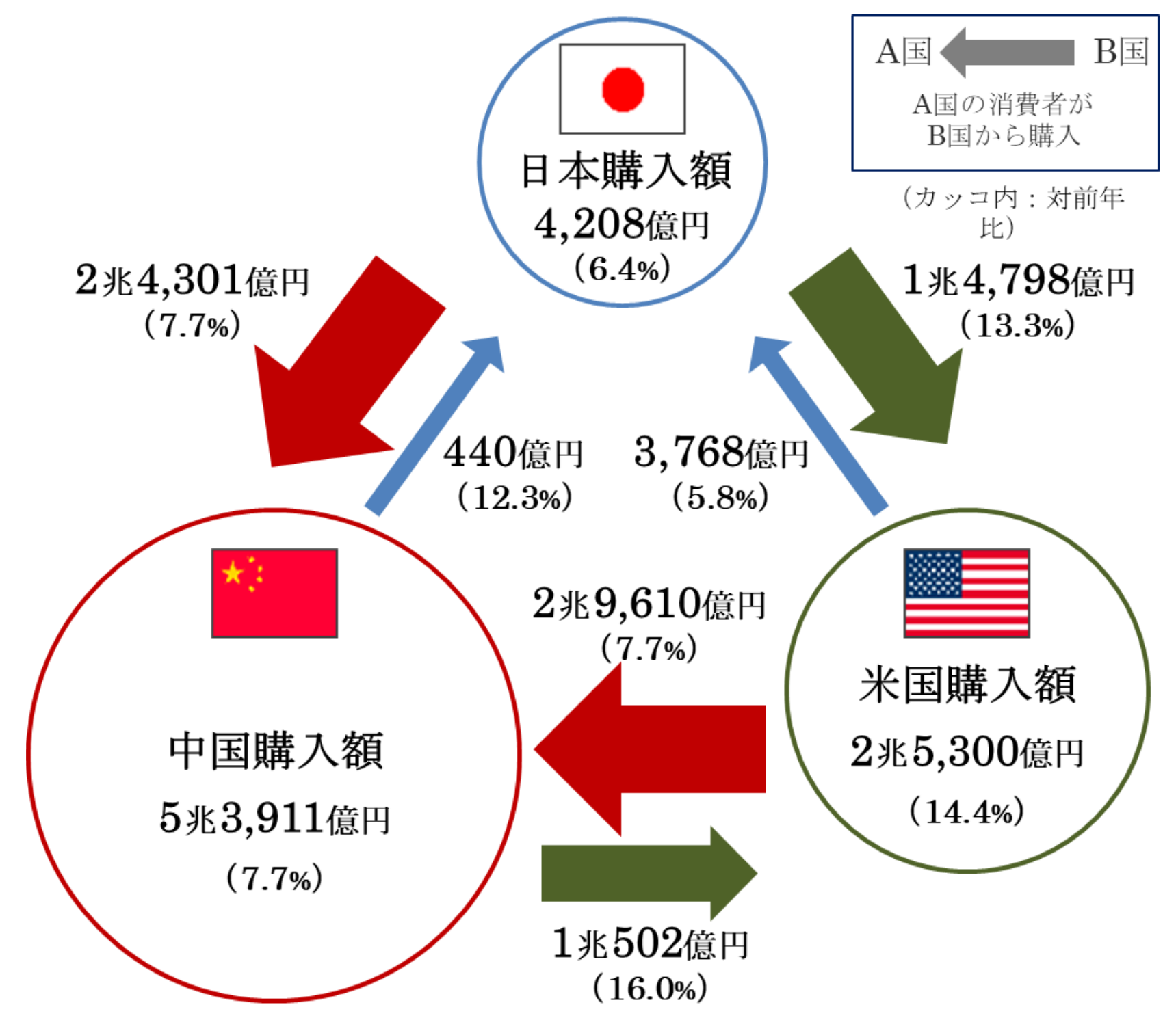 海外販売に適したネットショッププラットフォームの選び方