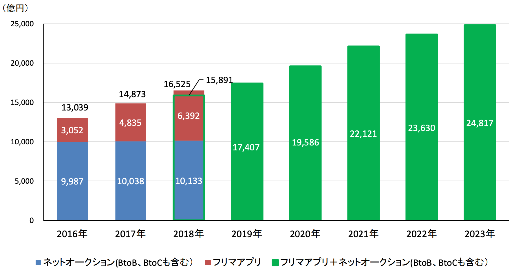 リユース市場　データブック　2017 中古市場　リサイクル通信 リユース市場 データブック 2017 中古市場 リサイクル通信 2020年