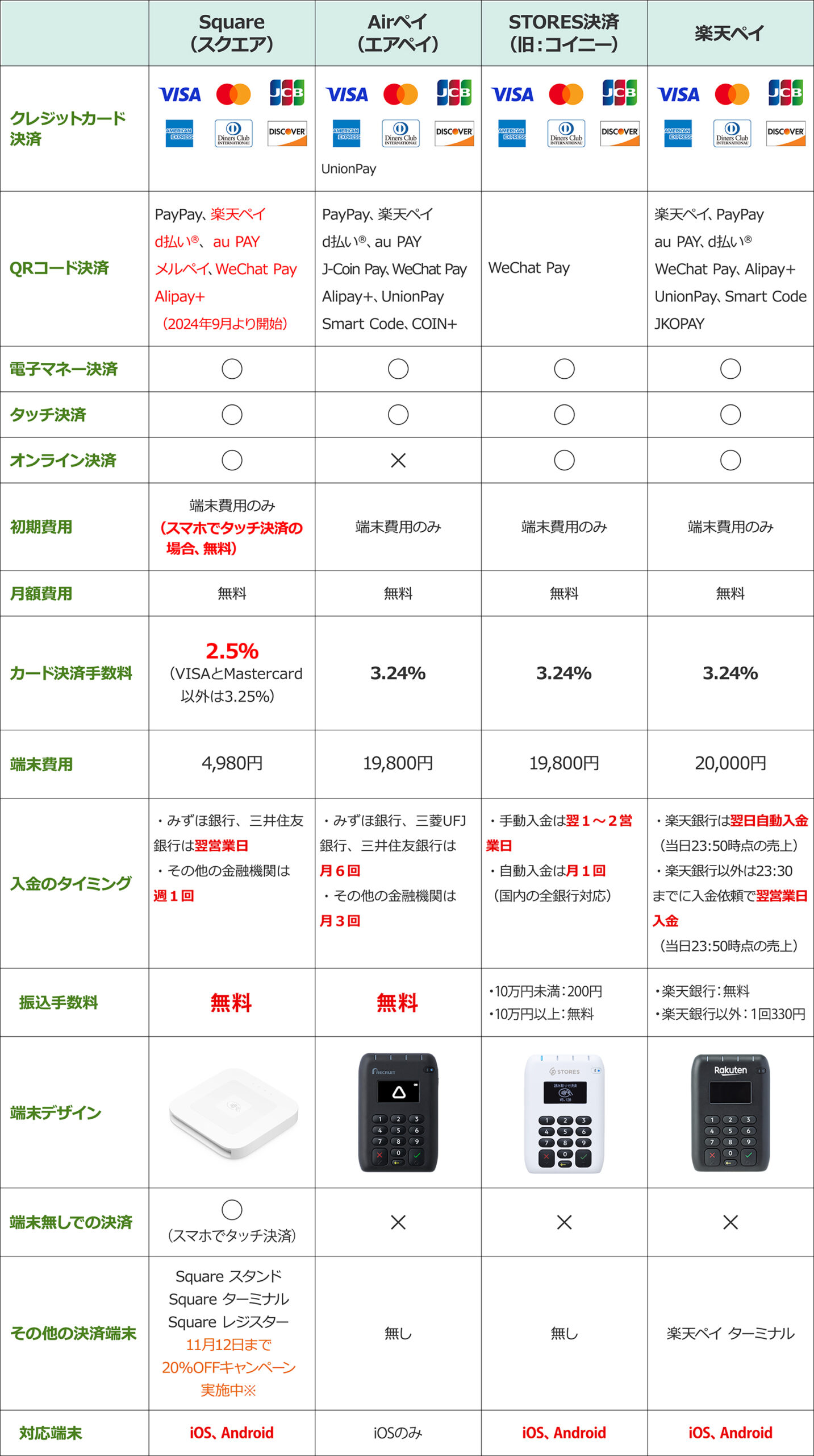 スマホ決済大手4社比較！店舗に導入するべき決済端末とは？