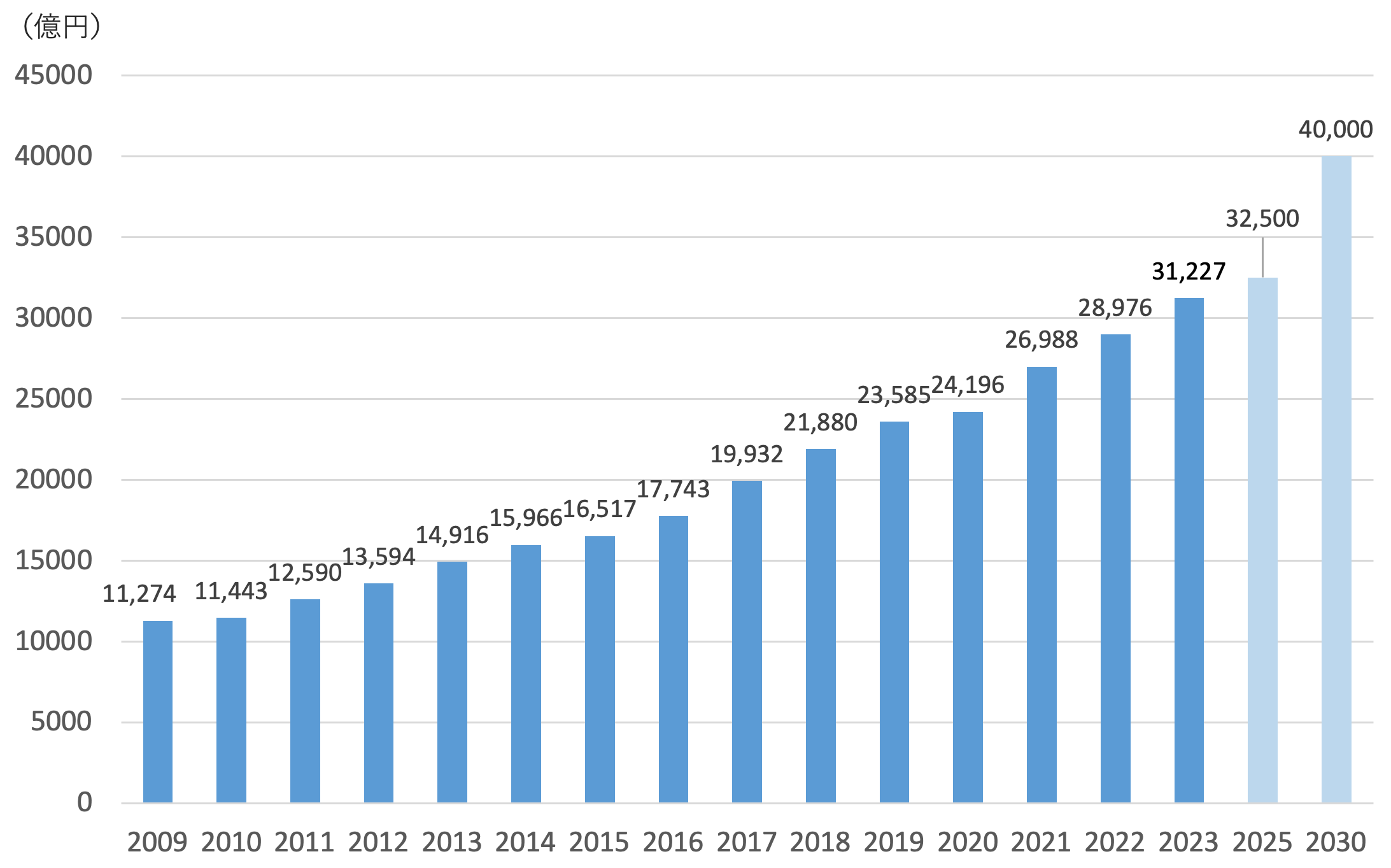 リユース市場データブック2024 リユース経済新聞のリユース市場データブック :: リユース経済新聞