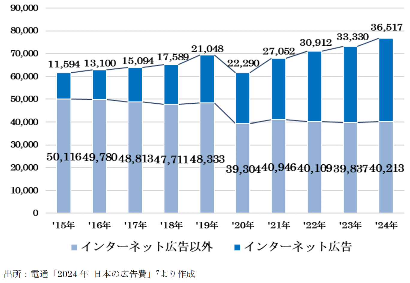 2025年版】EC化率をプロが徹底解説｜BtoC、BtoB
