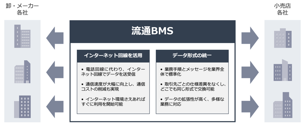 流通BMS