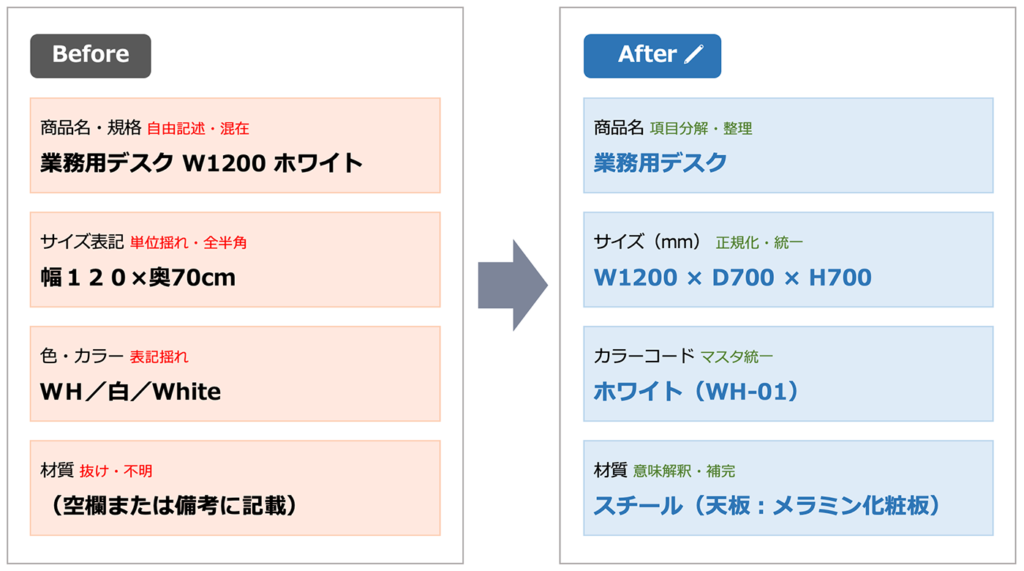 EBISUPIMのデータ設計支援AI