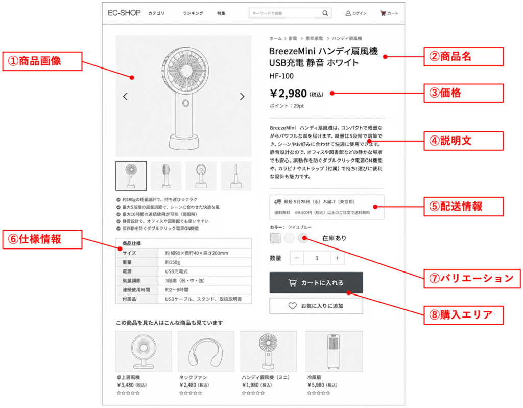 ECサイトの商品ページイメージ