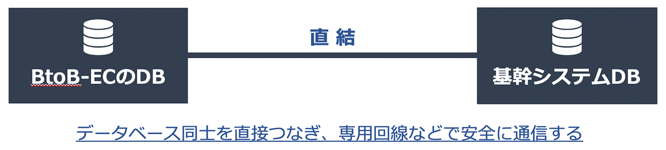DB連携イメージ