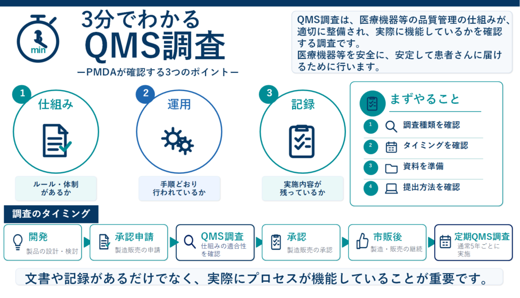 3分でわかるQMS調査